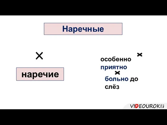 Наречные наречие особенно приятно больно до слёз