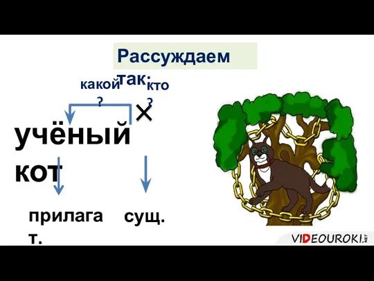 учёный кот сущ. какой? прилагат. Рассуждаем так: кто?