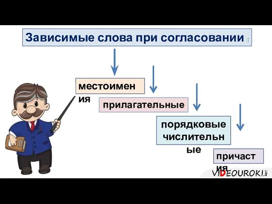 Зависимые слова при согласовании : местоимения порядковые числительные причастия прилагательные