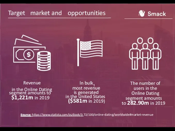 Target market and opportunities .......... ....- ..... - ......... .... - .......