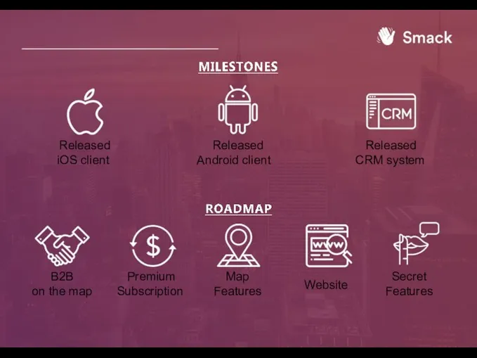 Validation/roadmap Released Android client Released CRM system Released iOS client B2B on