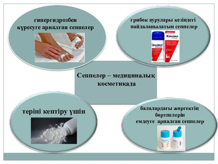 Сеппелер – медициналық косметикада гипергидрозбен күресуге арналған сеппелер грибок аурулары кезіндегі пайдаланылатын