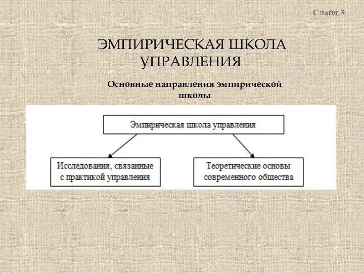 ЭМПИРИЧЕСКАЯ ШКОЛА УПРАВЛЕНИЯ Слайд 3 Основные направления эмпирической школы