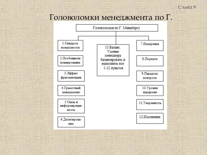 Головоломки менеджмента по Г. Минцбергу Слайд 9