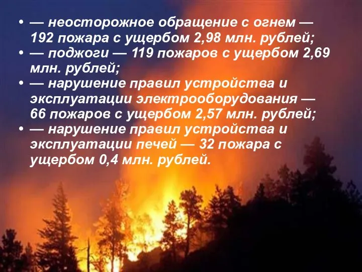 — неосторожное обращение с огнем — 192 пожара с ущербом 2,98 млн.