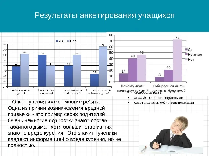 Результаты анкетирования учащихся - из любопытства - стремятся стать взрослыми - хотят