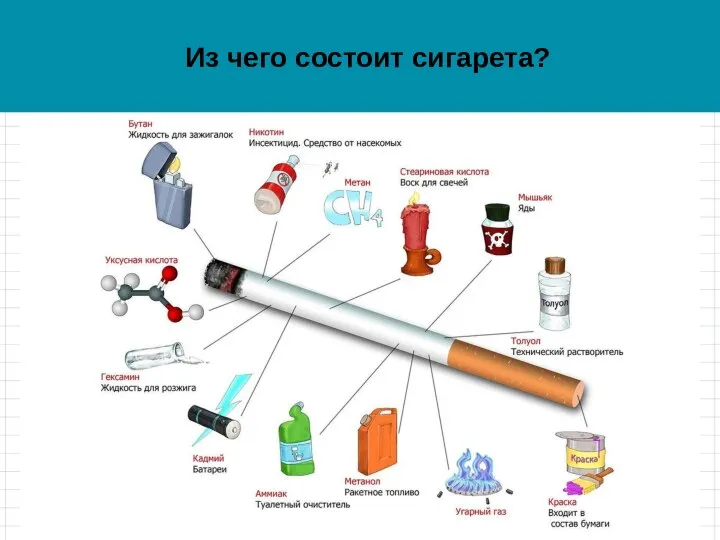 Из чего состоит сигарета?