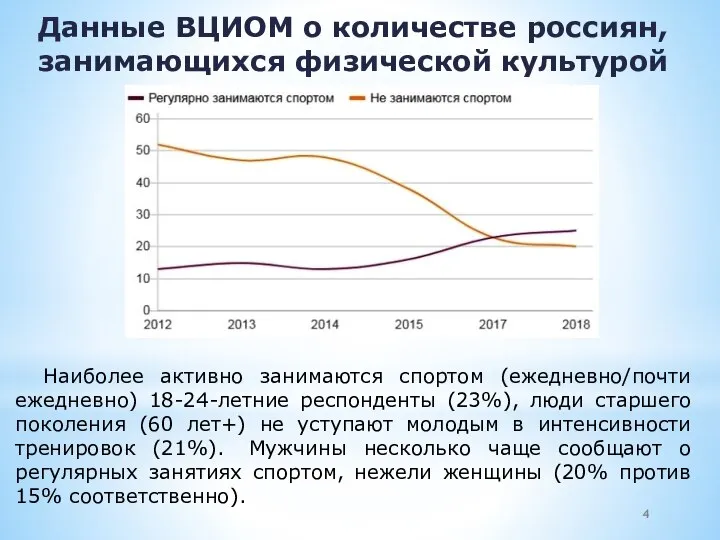 Данные ВЦИОМ о количестве россиян, занимающихся физической культурой Наиболее активно занимаются спортом