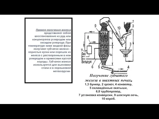 Получение губчатого железа в шахтных печах. 1,3 бункер, 2 грохот, 4 конвейер,