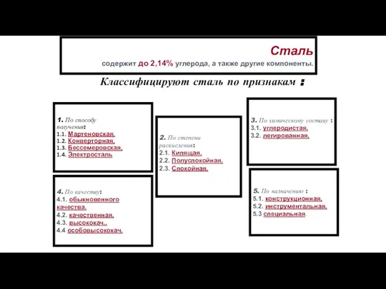 Сталь содержит до 2,14% углерода, а также другие компоненты. Классифицируют сталь по