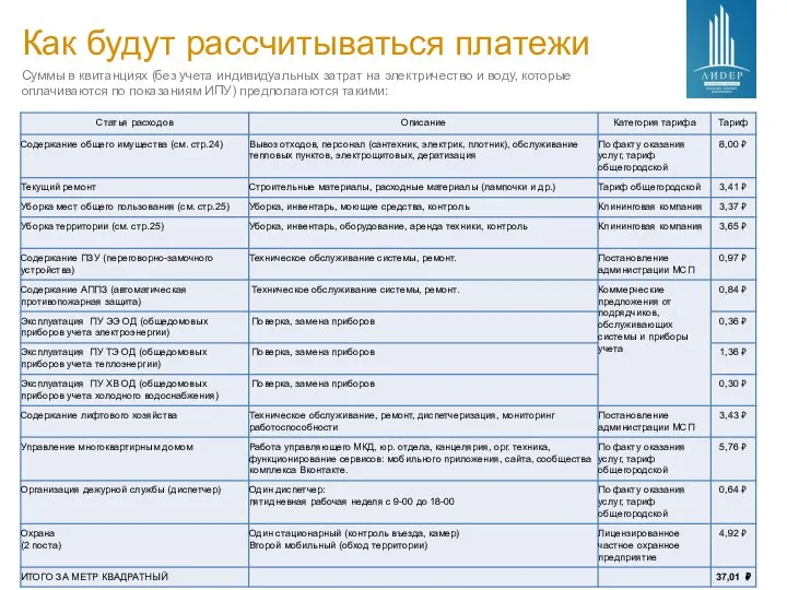 Как будут рассчитываться платежи Суммы в квитанциях (без учета индивидуальных затрат на