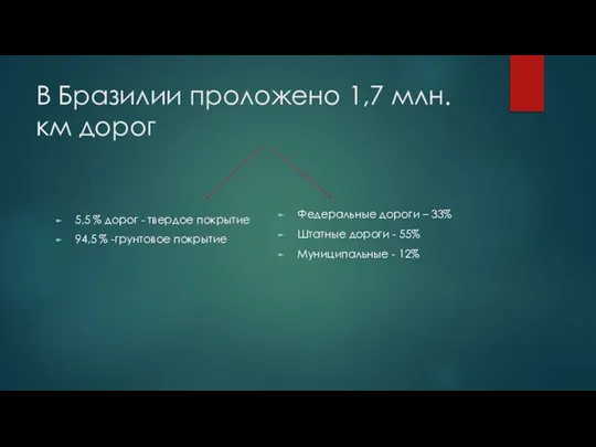 В Бразилии проложено 1,7 млн. км дорог 5,5 % дорог - твердое