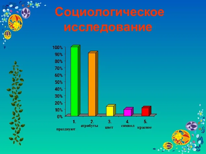 Социологическое исследование