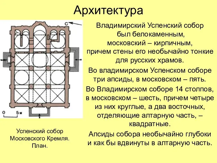 Архитектура Владимирский Успенский собор был белокаменным, московский – кирпичным, причем стены его