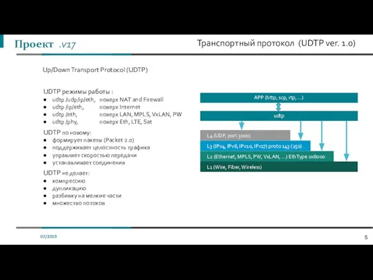 07/2019 UDTP режимы работы : udtp /udp/ip/eth, поверх NAT and Firewall udtp