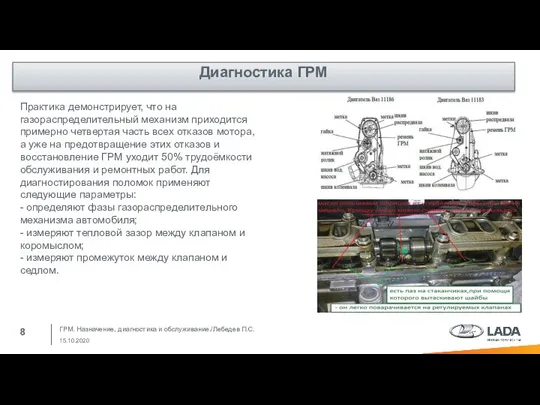 ГРМ. Назначение, диагностика и обслуживание./Лебедев П.С. 15.10.2020 Практика демонстрирует, что на газораспределительный