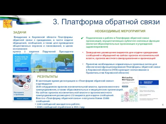 3. Платформа обратной связи Внедрение в Кировской области Платформы обратной связи с