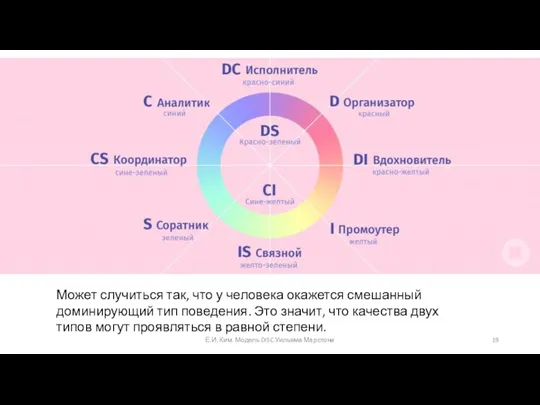 Может случиться так, что у человека окажется смешанный доминирующий тип поведения. Это