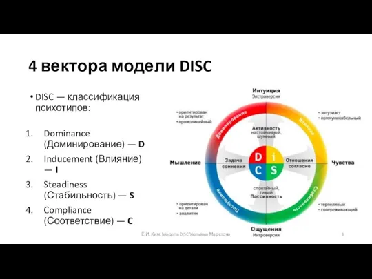 4 вектора модели DISC DISC — классификация психотипов: Dominance (Доминирование) — D