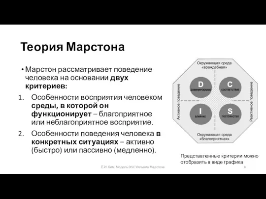 Теория Марстона Марстон рассматривает поведение человека на основании двух критериев: Особенности восприятия