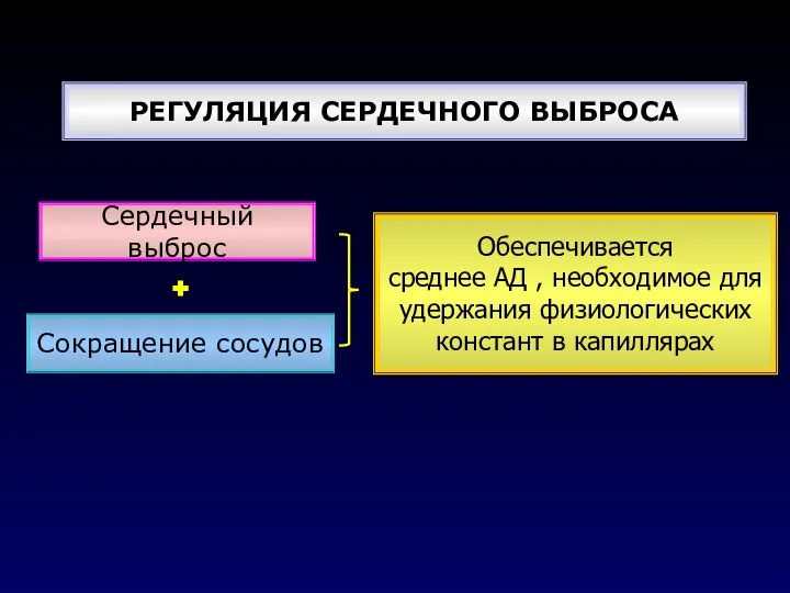 РЕГУЛЯЦИЯ СЕРДЕЧНОГО ВЫБРОСА Сердечный выброс Обеспечивается среднее АД , необходимое для удержания