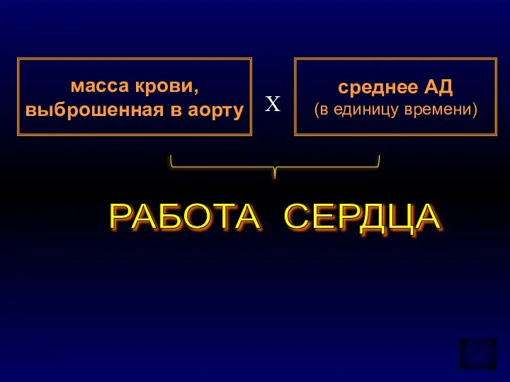 среднее АД (в единицу времени) масса крови, выброшенная в аорту РАБОТА СЕРДЦА Х