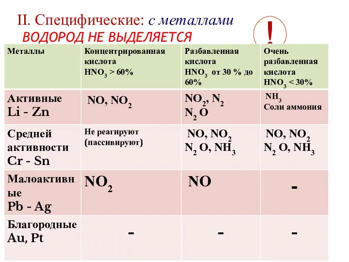 II. Cпецифические: с металлами ВОДОРОД НЕ ВЫДЕЛЯЕТСЯ !