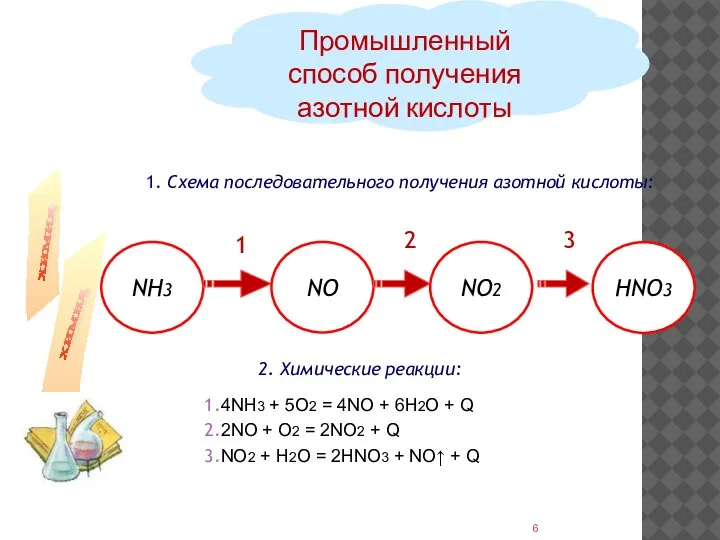 1. Схема последовательного получения азотной кислоты: Промышленный способ получения азотной кислоты 2.