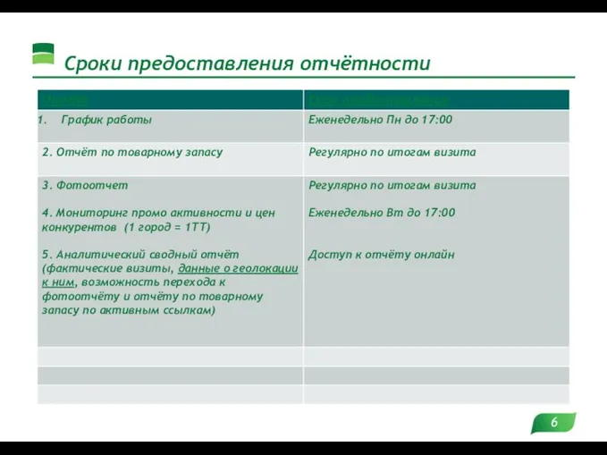 Сроки предоставления отчётности