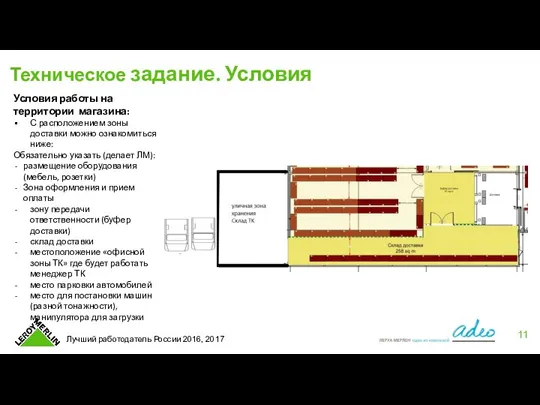 Техническое задание. Условия Условия работы на территории магазина: С расположением зоны доставки