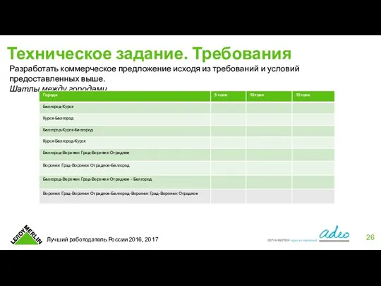 Техническое задание. Требования Разработать коммерческое предложение исходя из требований и условий предоставленных выше. Шатлы между городами