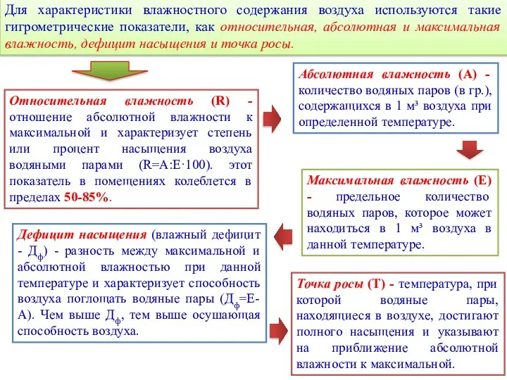 Точка росы (Т) - температура, при которой водяные пары, находящиеся в воздухе,