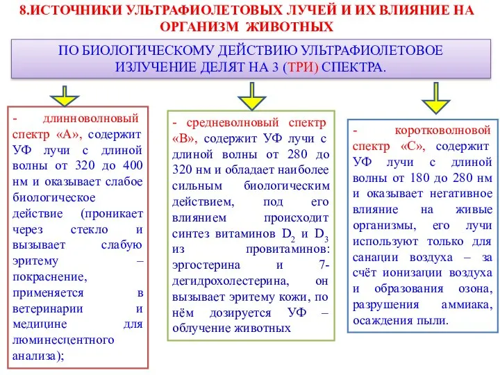 8.ИСТОЧНИКИ УЛЬТРАФИОЛЕТОВЫХ ЛУЧЕЙ И ИХ ВЛИЯНИЕ НА ОРГАНИЗМ ЖИВОТНЫХ ПО БИОЛОГИЧЕСКОМУ ДЕЙСТВИЮ