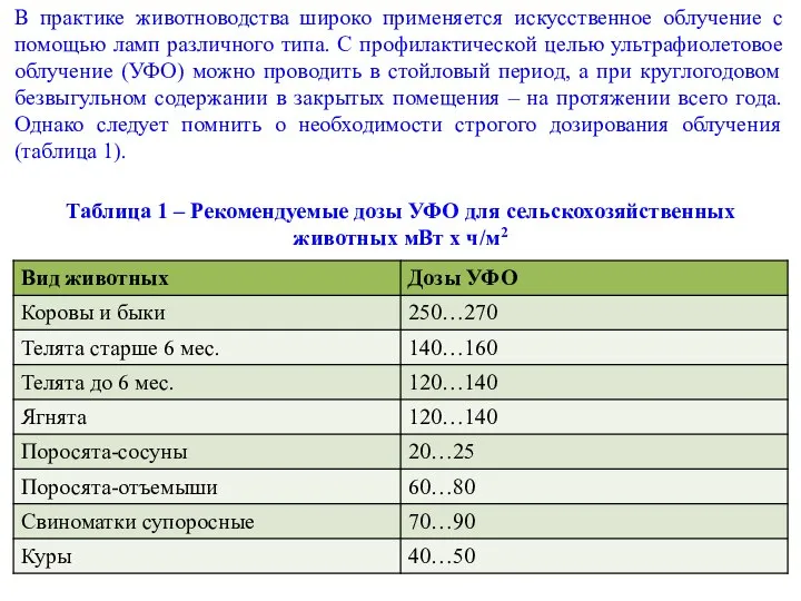 В практике животноводства широко применяется искусственное облучение с помощью ламп различного типа.