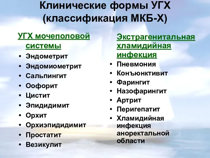 Клинические формы УГХ (классификация МКБ-Х) УГХ мочеполовой системы Эндометрит Эндомиометрит Сальпингит Оофорит