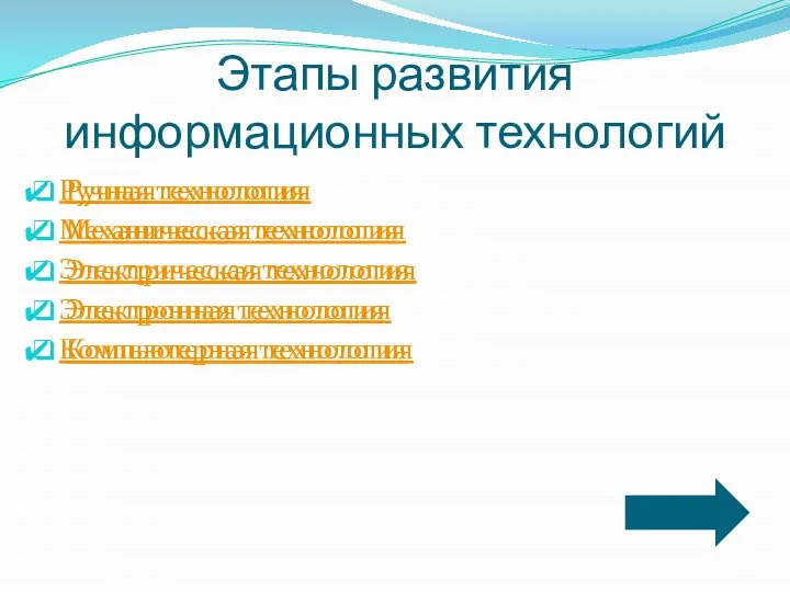 Этапы развития информационных технологий Ручная технология Механическая технология Электрическая технология Электронная технология