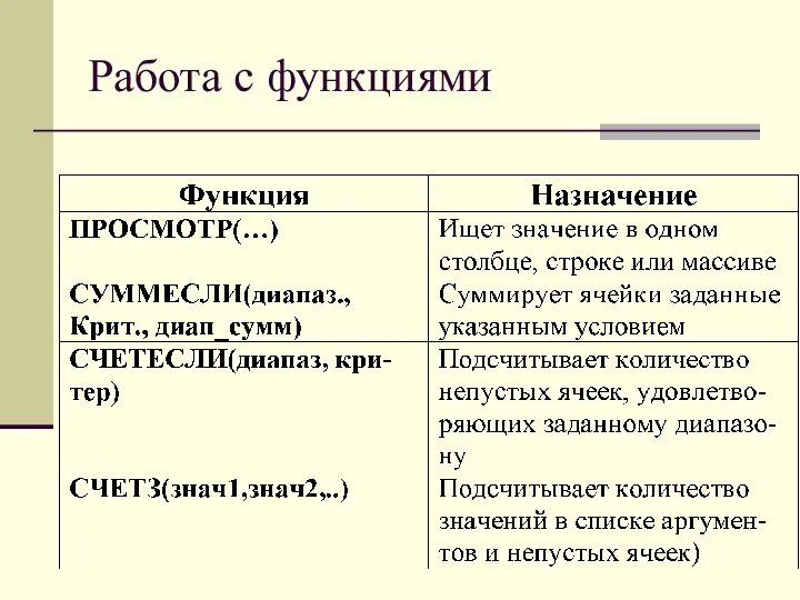 Работа с функциями