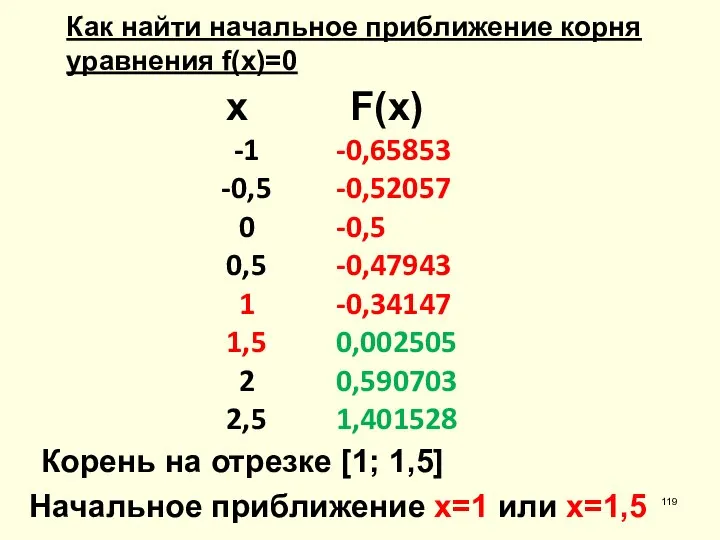 Как найти начальное приближение корня уравнения f(x)=0 x F(x) Корень на отрезке