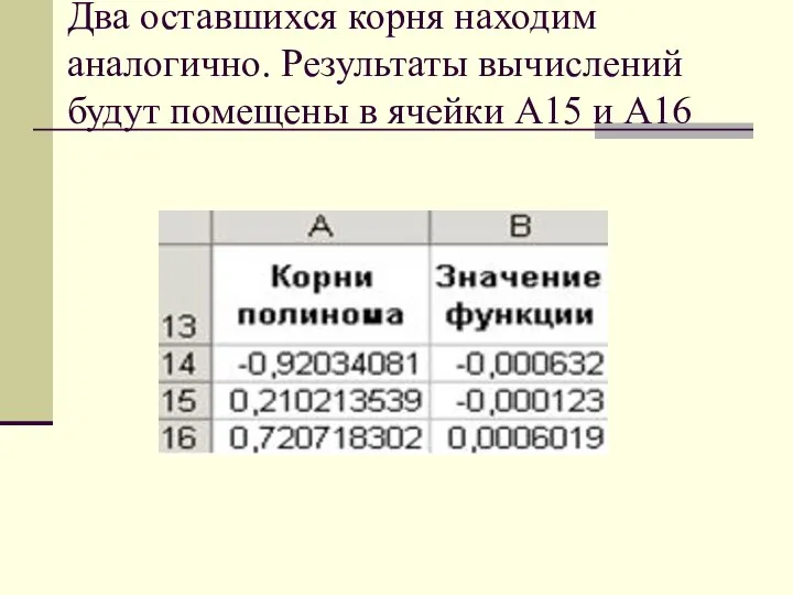 Два оставшихся корня находим аналогично. Результаты вычислений будут помещены в ячейки А15 и А16