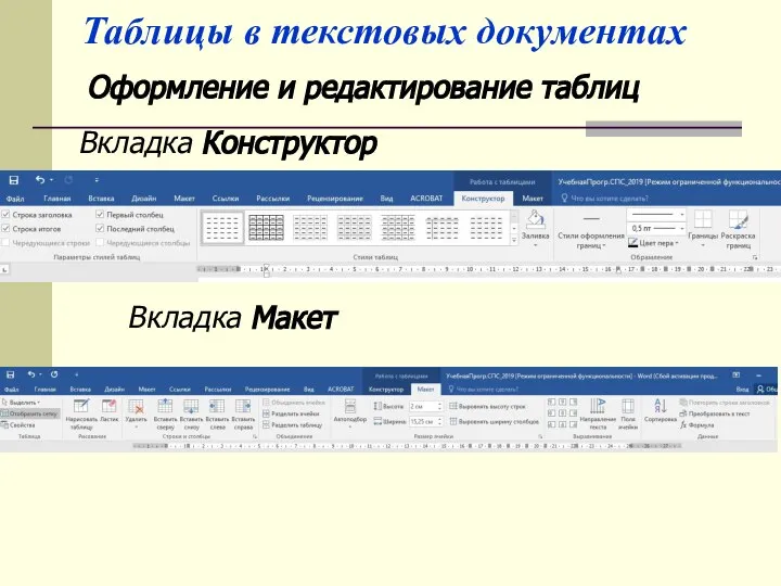 Оформление и редактирование таблиц Вкладка Конструктор Вкладка Макет Таблицы в текстовых документах