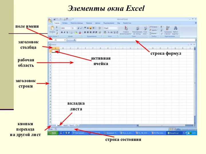 Элементы окна Excel строка формул заголовок столбца рабочая область активная ячейка заголовок