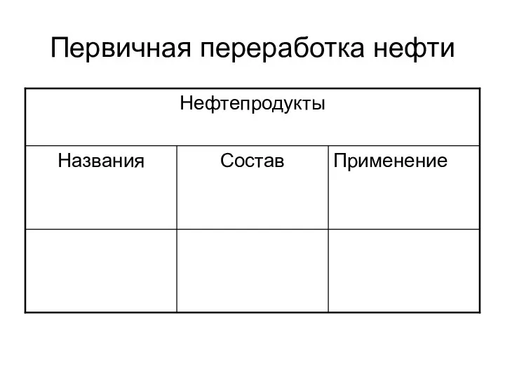 Первичная переработка нефти