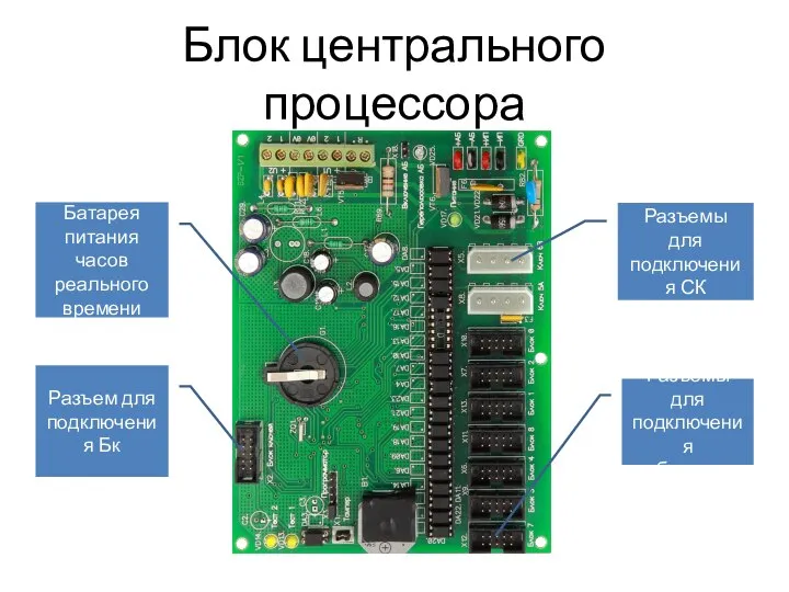 Блок центрального процессора Батарея питания часов реального времени Разъем для подключения Бк