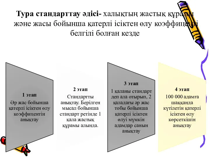 Тура стандарттау әдісі- халықтың жастық құрамы және жасы бойынша қатерлі ісіктен өлу коэффиценті белгілі болған кезде