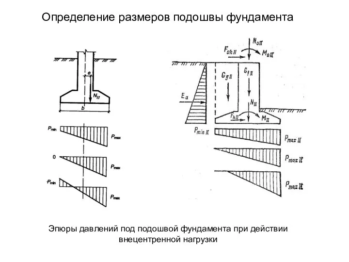 Определение размеров подошвы фундамента Эпюры давлений под подошвой фундамента при действии внецентренной нагрузки