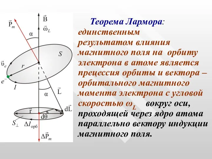 Теорема Лармора: единственным результатом влияния магнитного поля на орбиту электрона в атоме