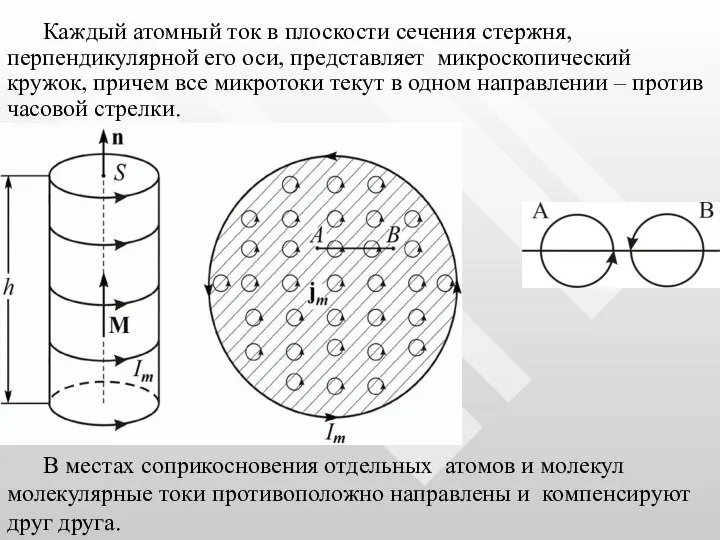 Каждый атомный ток в плоскости сечения стержня, перпендикулярной его оси, представляет микроскопический