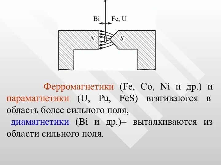 Ферромагнетики (Fe, Co, Ni и др.) и парамагнетики (U, Pu, FeS) втягиваются