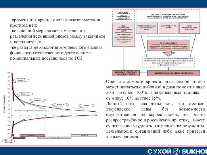 Оценка стоимости проекта на начальной стадии может оказаться ошибочной в диапазоне от