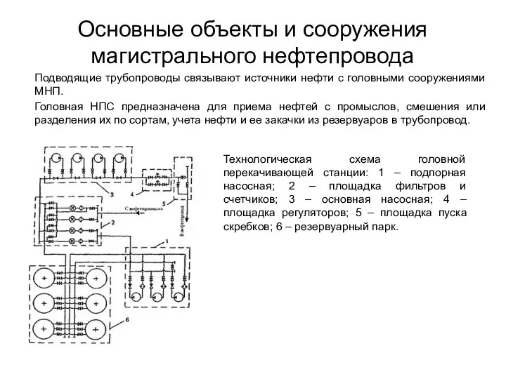 Основные объекты и сооружения магистрального нефтепровода Подводящие трубопроводы связывают источники нефти с